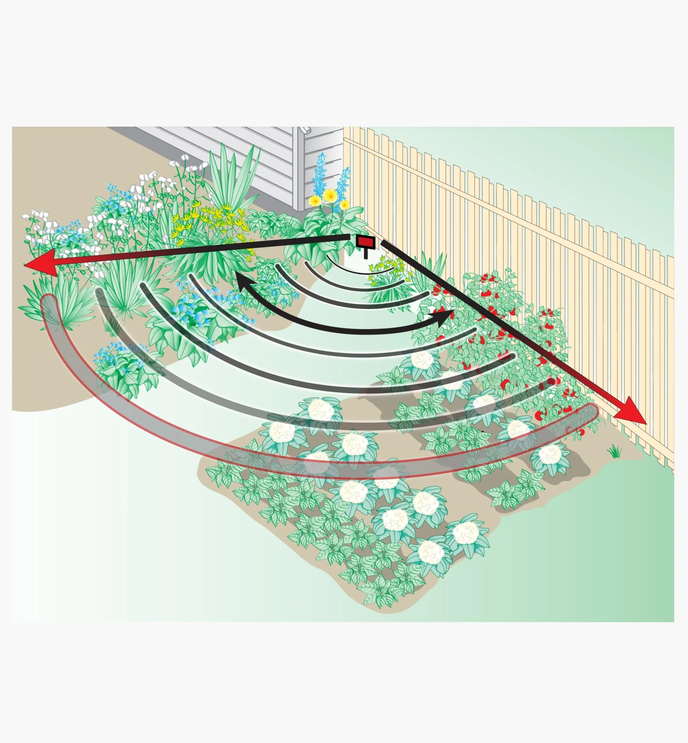 Lee Valley Pest Control>Ultrasonic Pest Deterrent