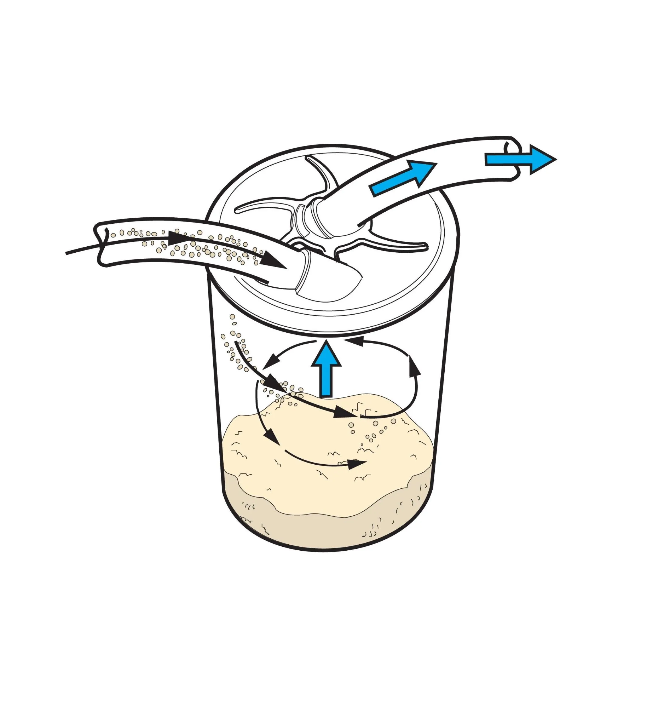 Lee Valley Workshop>Veritas Cyclone Lids