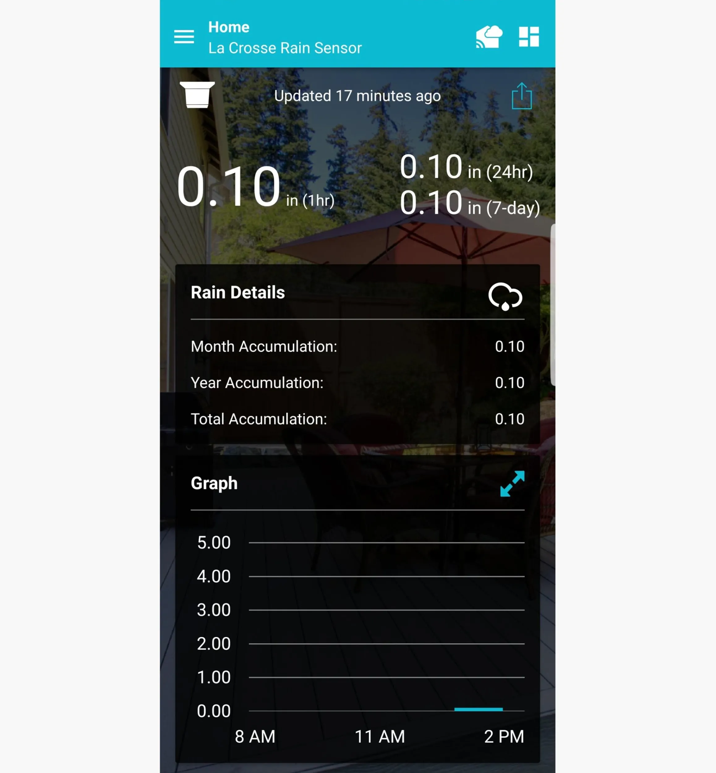 Lee Valley Weather Measurement>Wi-Fi Weather Station With Wind And Rain