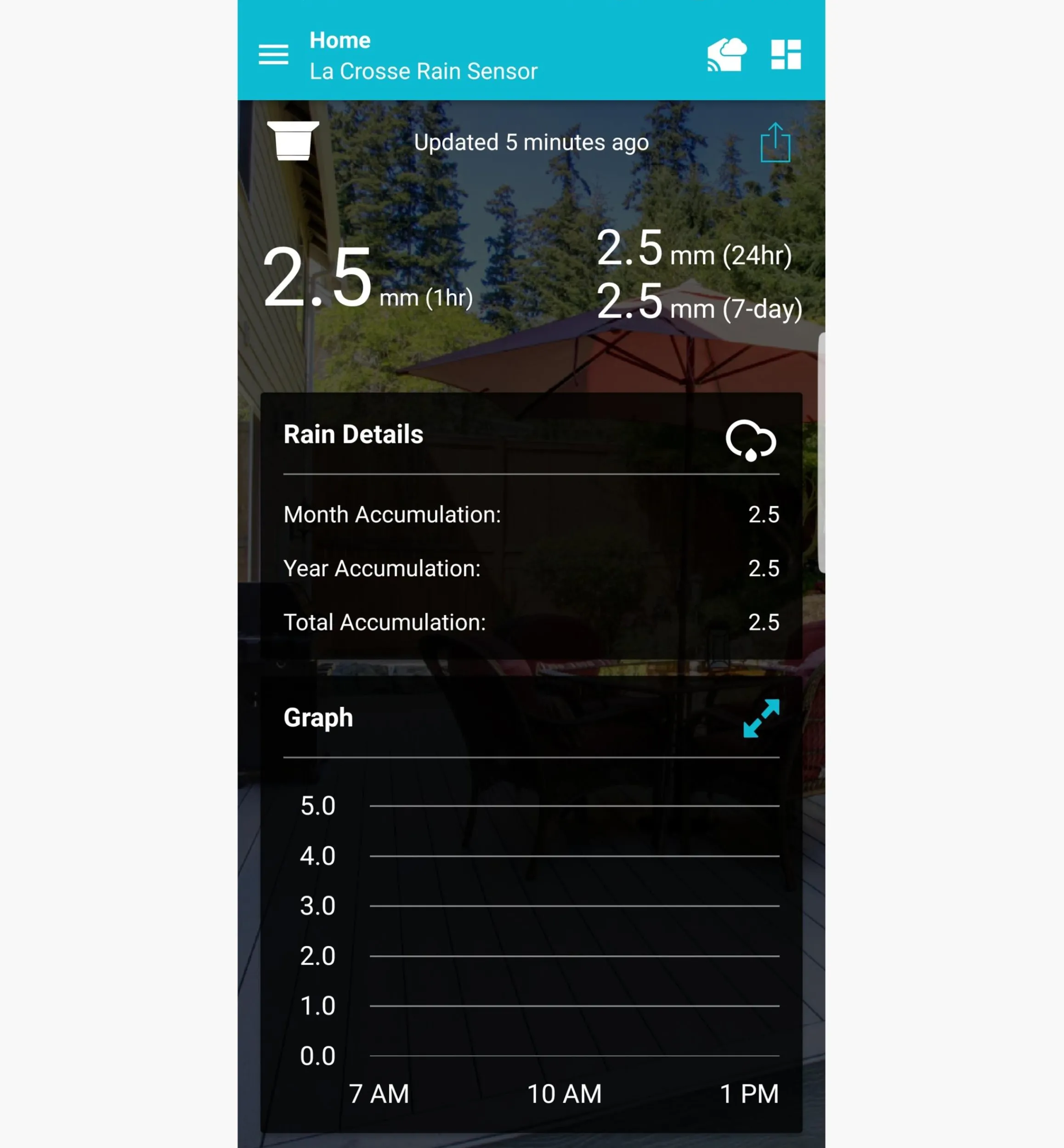 Lee Valley Weather Measurement>Wi-Fi Weather Station With Wind And Rain